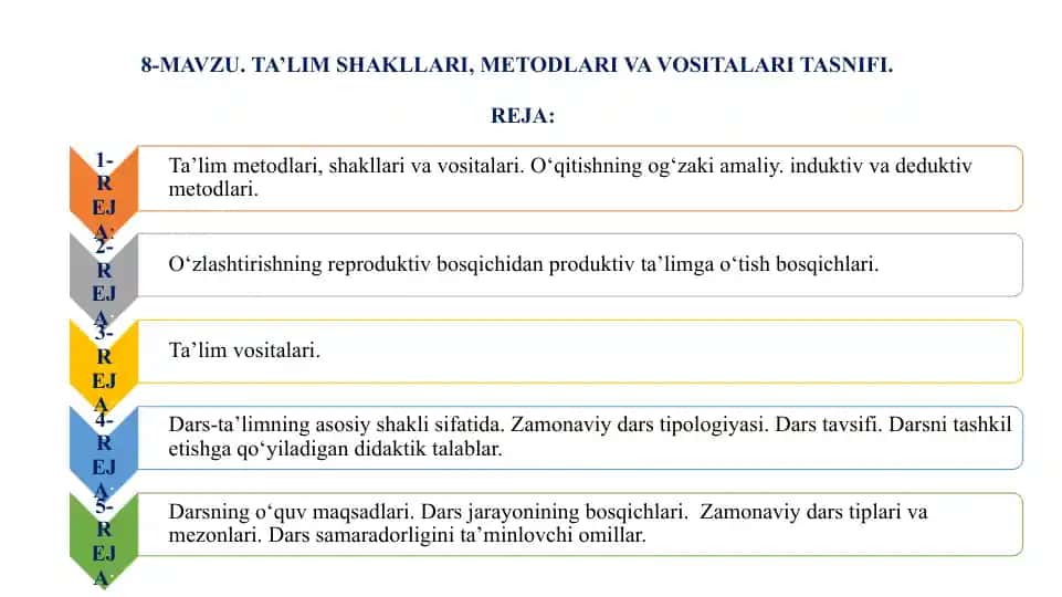 Ta'lim shakllari, metodlari va vositalari tasnifi