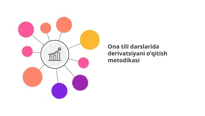 Ona tili darslarida derivatsiyani oʻqitish metodikasi
