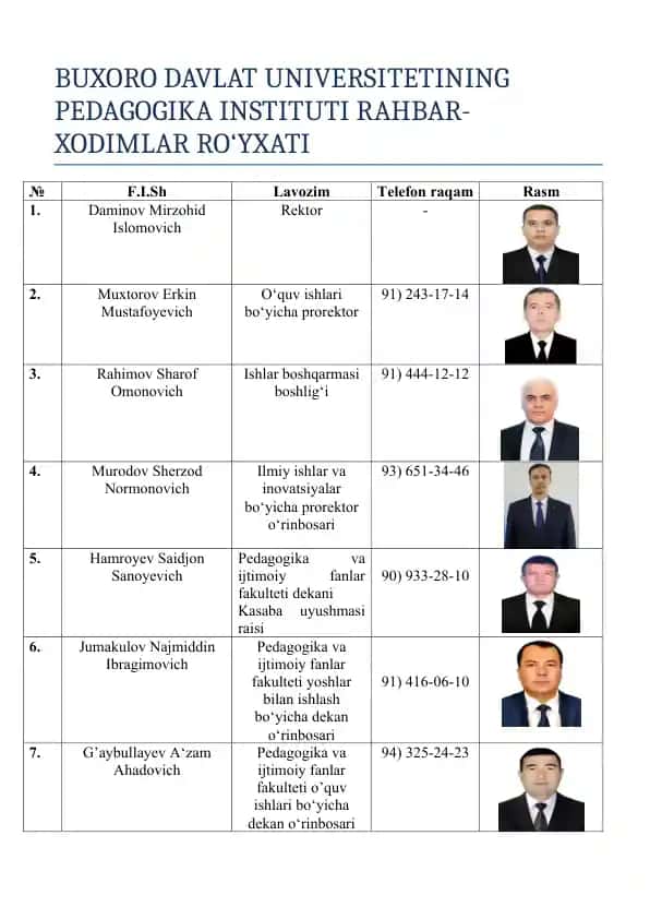 Buxoro Davlat Universitetining Pedagogika Instituti Rahbar-xodimlar Ro‘yxati