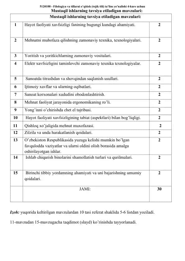 Filologiya va tillarni o’qitish (tojik tili) ta’lim yo’nalishi 4-kurs uchun