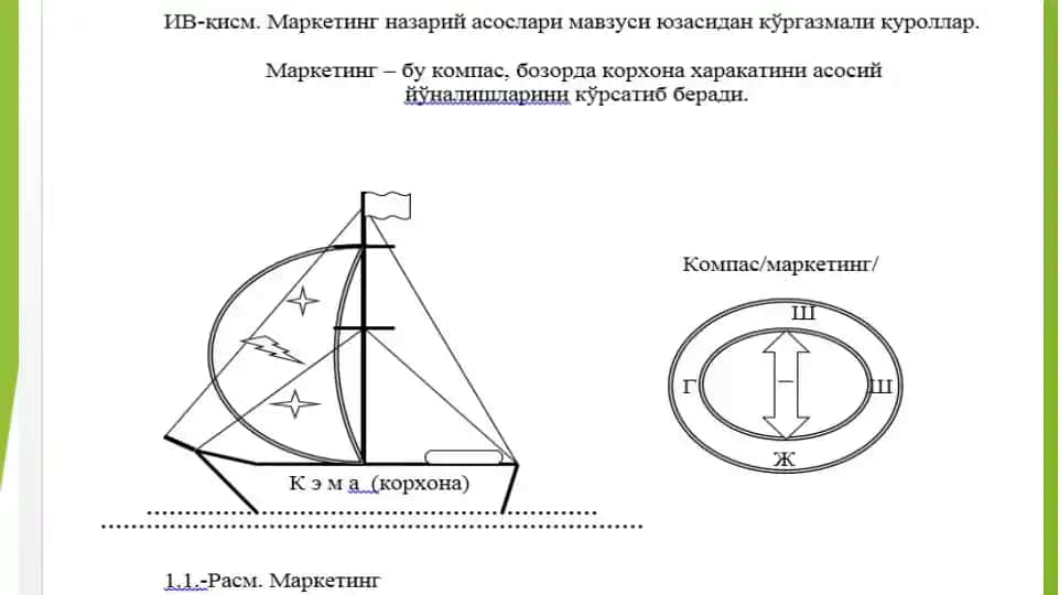 МАРКЕТИНГ ВА УНИНГ РИВОЖЛАНИШИНИ