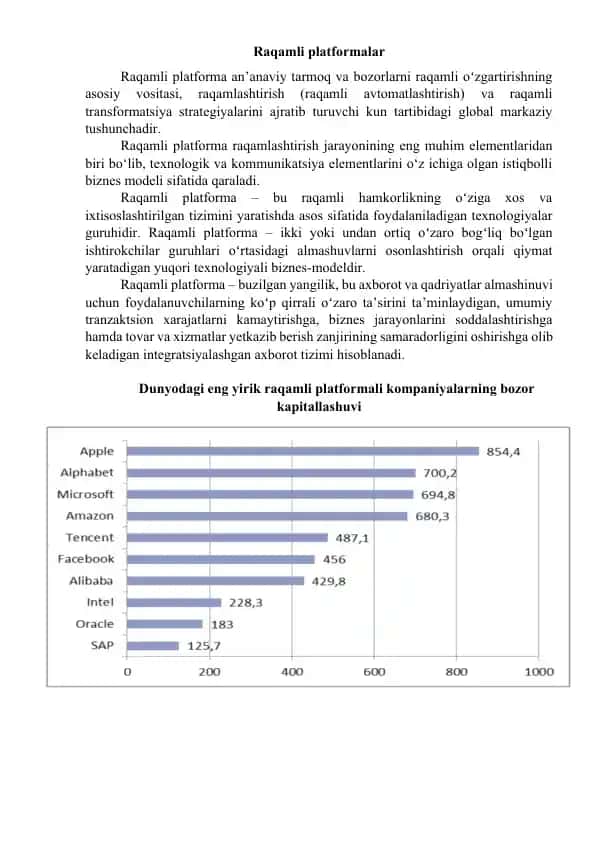 Raqamli platformalar