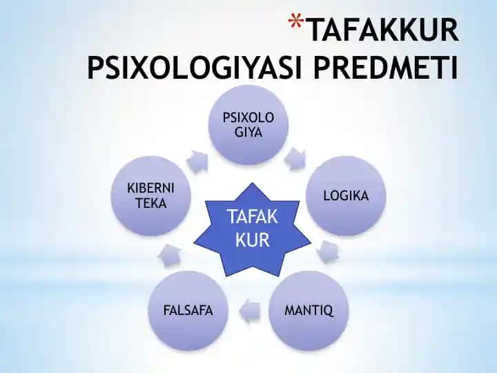 TAFAKKUR PSIXOLOGIYASI PREDMETI