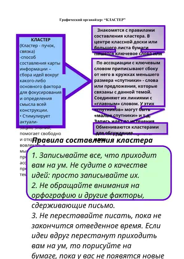 Графический органайзер "КЛАСТЕР"