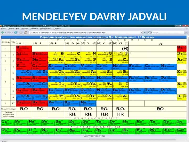 Mendeleyev Davriy Jadvali