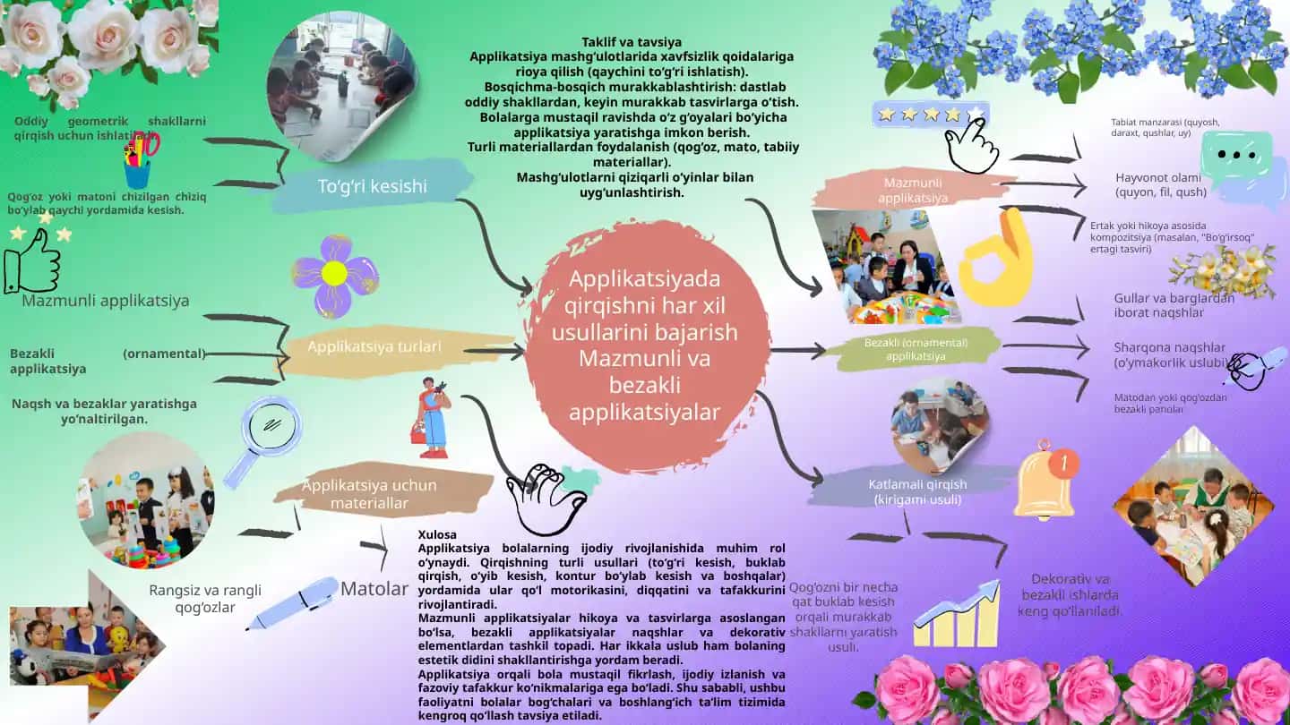 Applikatsiya usullari va mashg'ulotlari