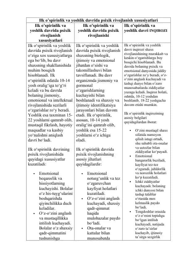 TOIFALASH Jadvali psixologiya