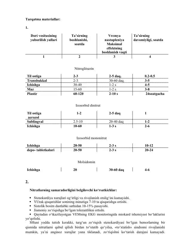 Nitratlar (Nitroglitserin, Izosorbid dinitrat, Izosorbid mononitrat, Molsidomin)