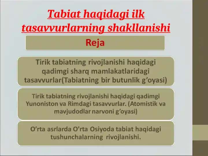 Tabiat haqidagi ilk tasavvurlarning shakllanishi