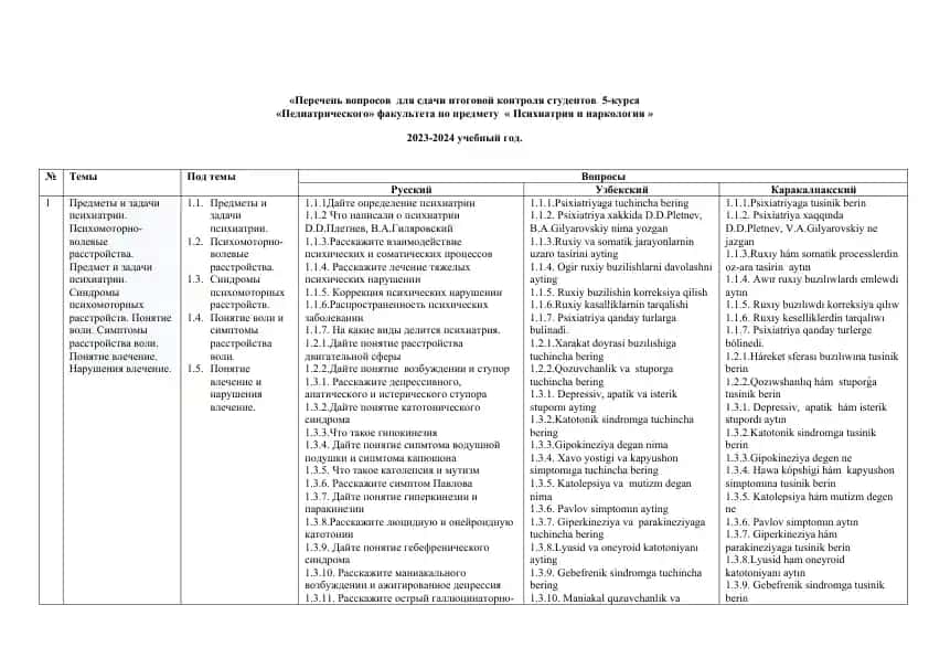 Perexen' voprosov dlya sdachi itogovoy kontrolya studentov 5-kursa "Pediatricheskogo" fakul'teta po predmetu "Psikhiatriya i narkologiya" 2023-2024 uchebnyy god.