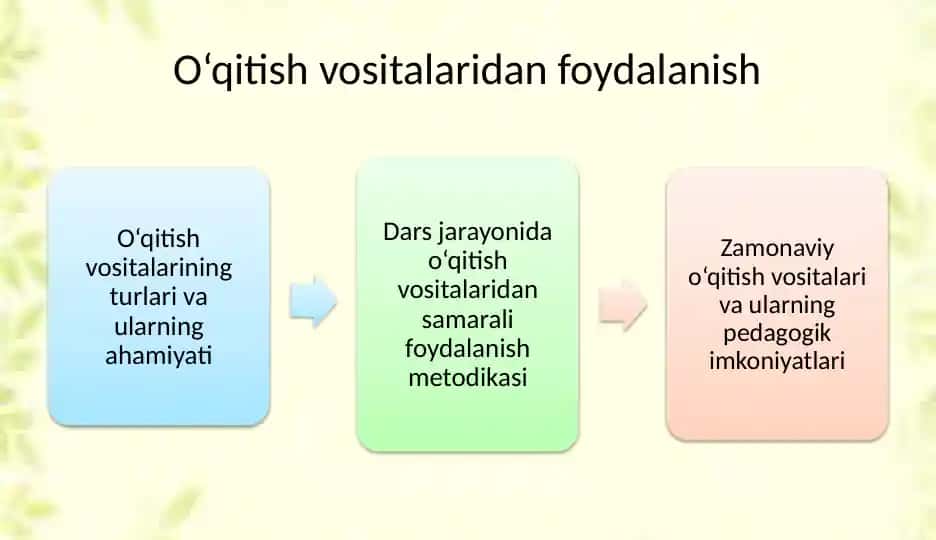 O‘qitish vositalaridan foydalanish