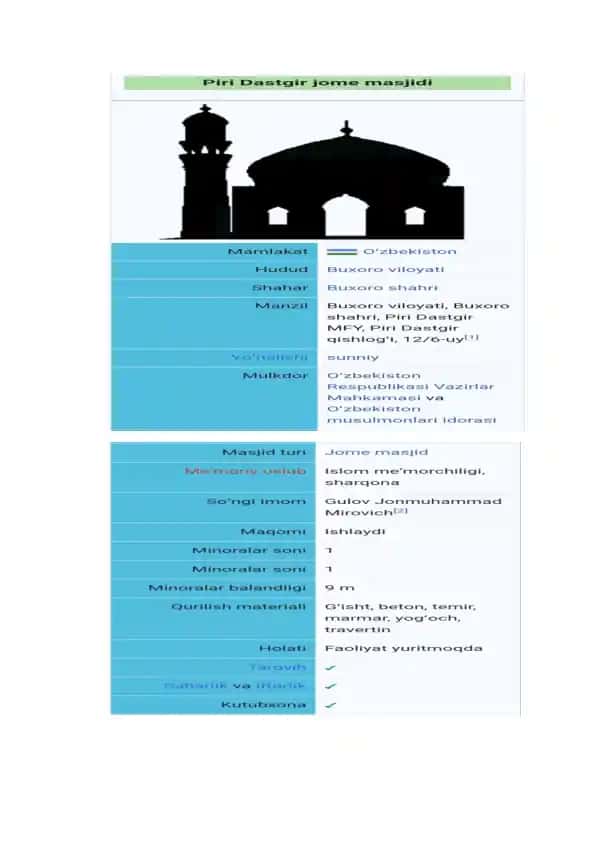 Buxoroning qadimiy ayrim binolari pasporti