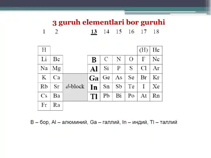 Gruppa IIIA elementlari