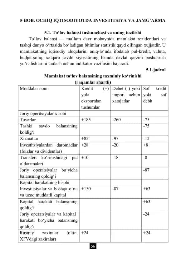 To'lov balansi tushunchasi va uning tuzilishi