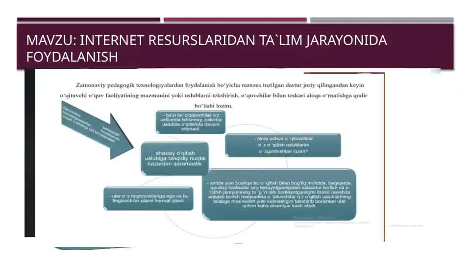 Internetresurslaridanta`limjarayonidafoydalanish