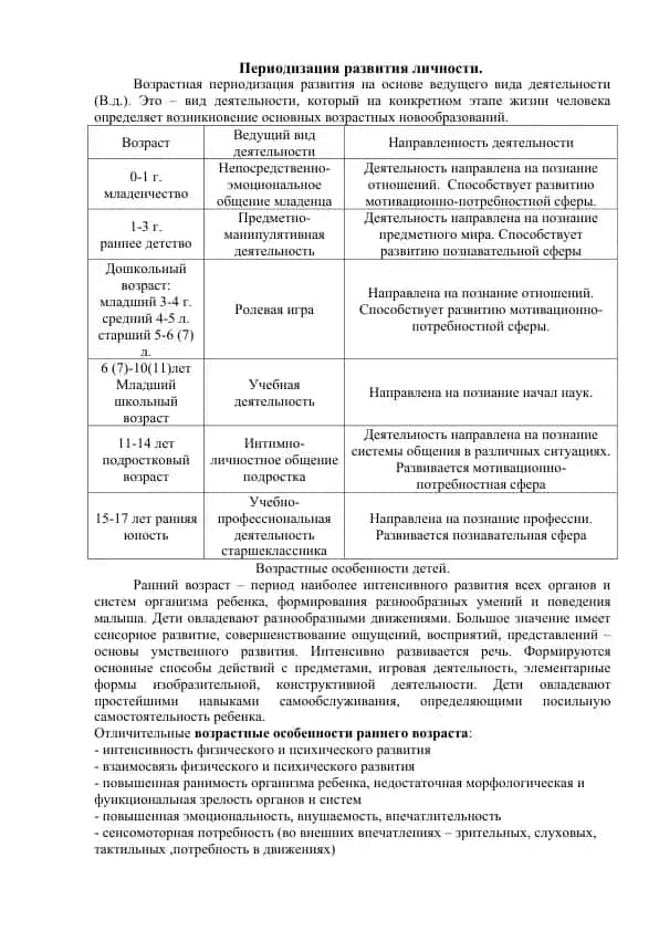 Периодизация развития личности
