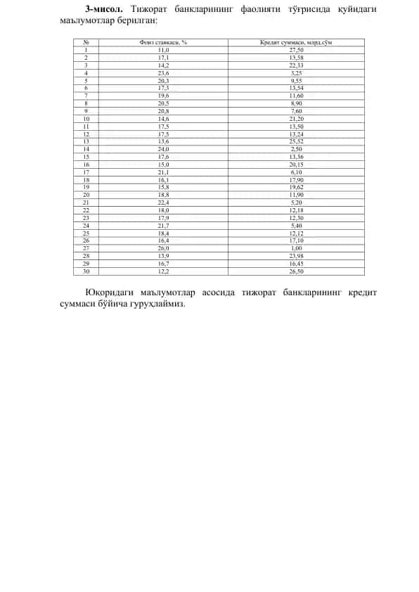 Тижорат банкларининг кредит суммаси бўйича гуруҳлаш