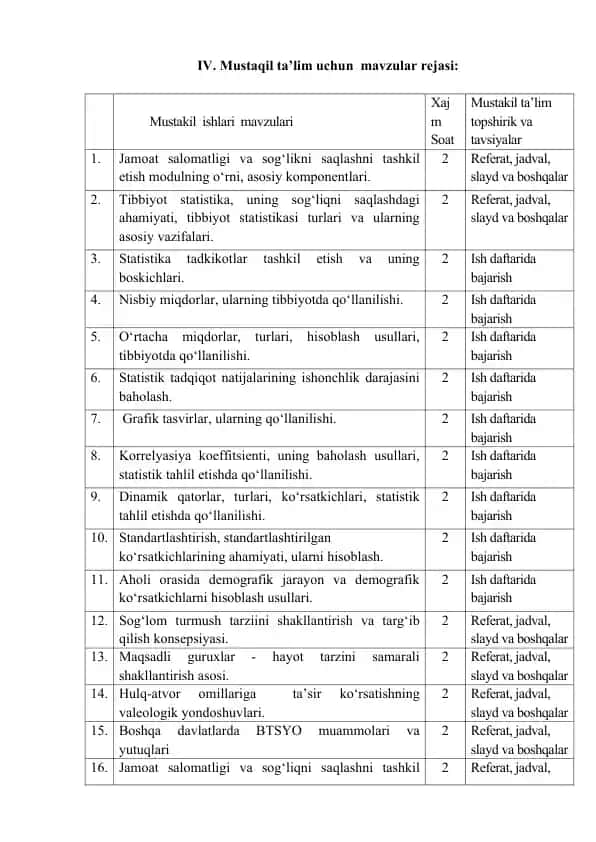 Mustaqil ta’lim uchun mavzular rejasi
