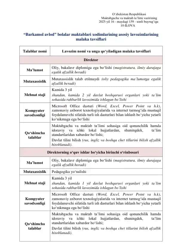"Barkamol avlod" bolalar maktablari xodimlarining asosiy lavozimlarining malaka tavsiflari