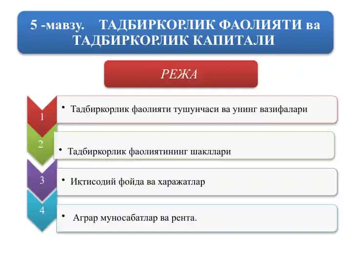 Ўзбекистон Республикаси қонуни. Тадбиркорлик ва тадбиркорлар фаолиятининг кафолатлари тўғрисида