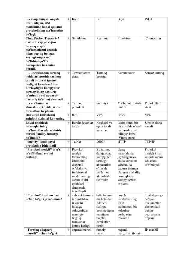 Ma'lumotlar almashinuvi qoidalari va formatlari