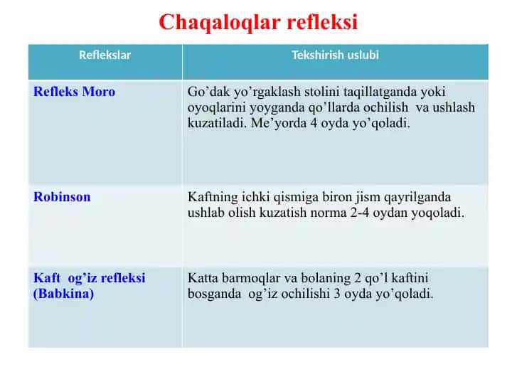 Chaqaloqlarrefleksi