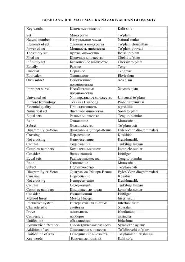 Boshlang'ich Matematika Nazariyasidan Glossariy