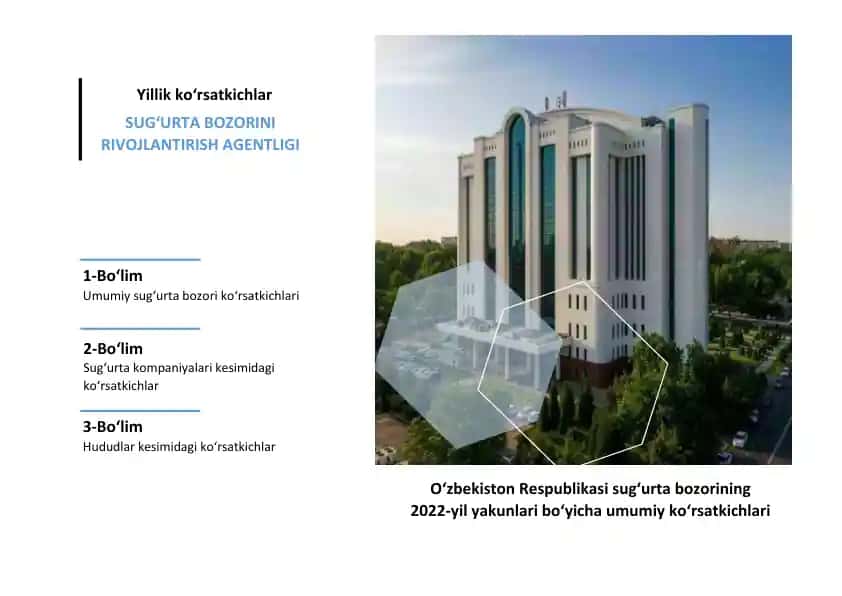 O‘zbekiston Respublikasi sug‘urta bozorining 2022-yil yakunlari bo‘yicha umumiy ko‘rsatkichlari.
