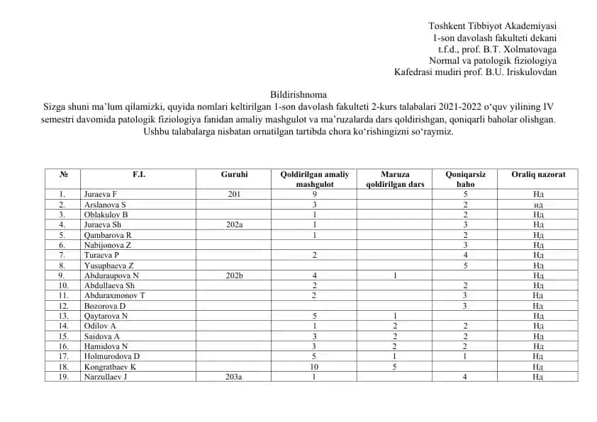 Toshkent Tibbiyot Akademiyasi