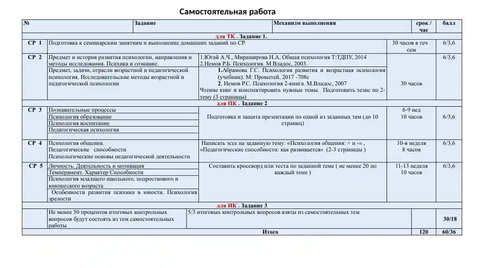 Психология развития и возрастная психология