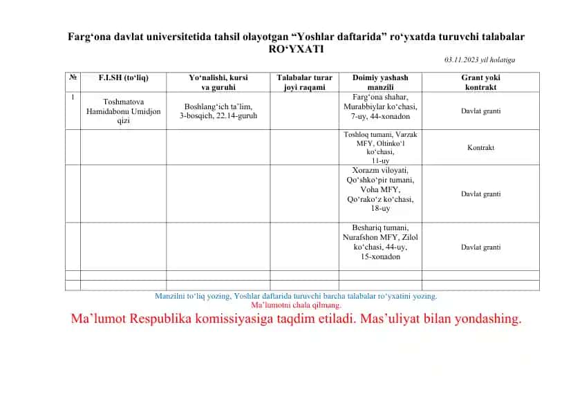 Farg‘ona davlat universiteti “Yoshlar daftarida” ro‘yxatidagi talabalar ro‘yxati