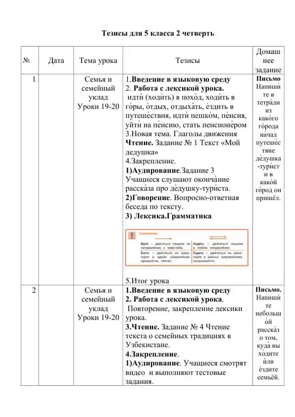 Тезисы для 5 класса 2 четверть
