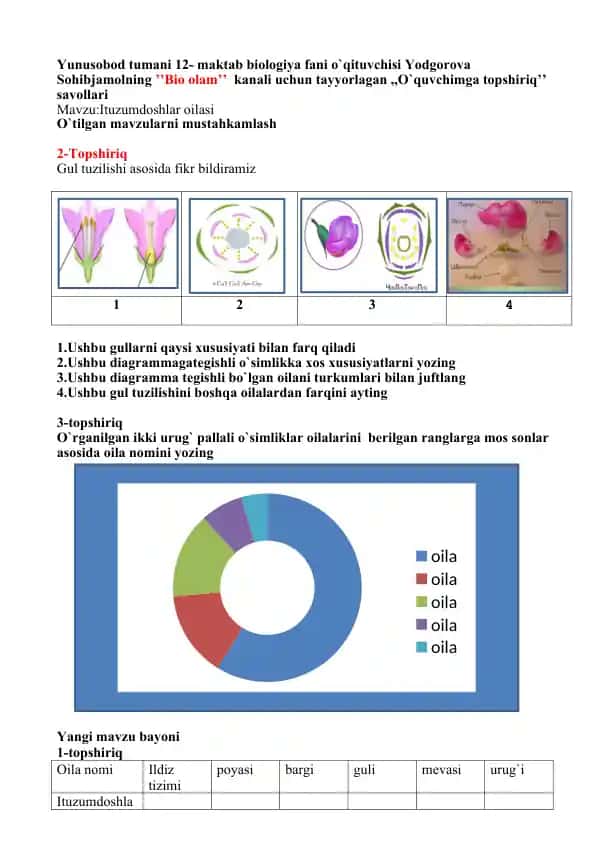 Bio olam. O`quvchimga topshiriq savollari