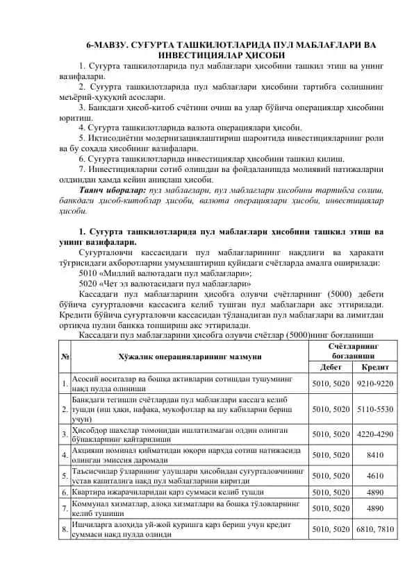 Suғurta tashkilotlariда pul mablaғlari va investitsiyalar hisobi