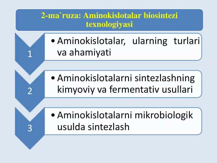 Aminokislotalar biosintezi texnologiyasi