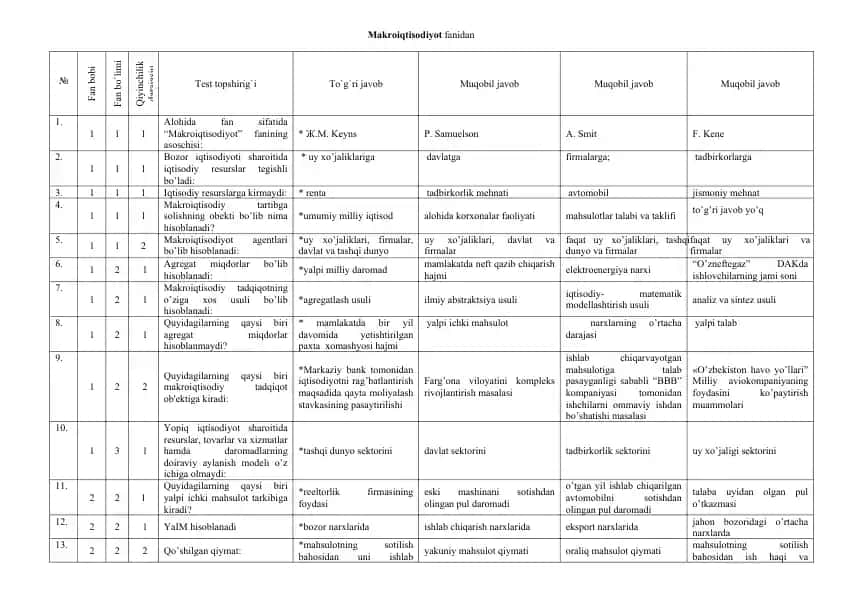 Makroiqtisodiyot fanidan test savollari