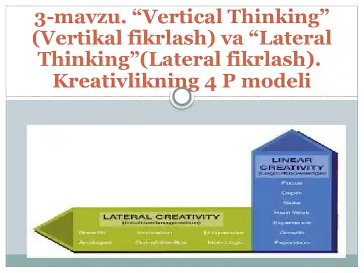 "Vertical Thinking" (Vertikalfikrlash) va "Lateral Thinking" (Lateralfikrlash): Kreativlikning 4 P modeli