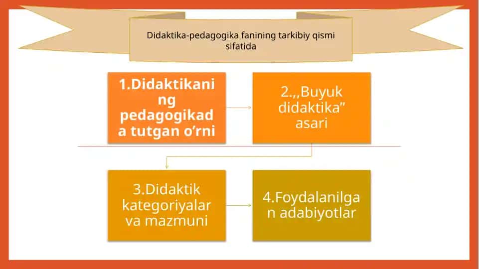 Didaktika-pedagogika fanining tarkibiy qismi sifatida