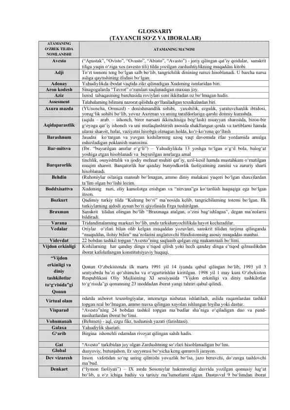 Glossariy