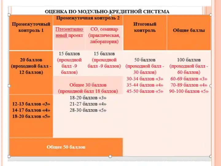 Kimyoning asosiy tushuncha va qonunlari