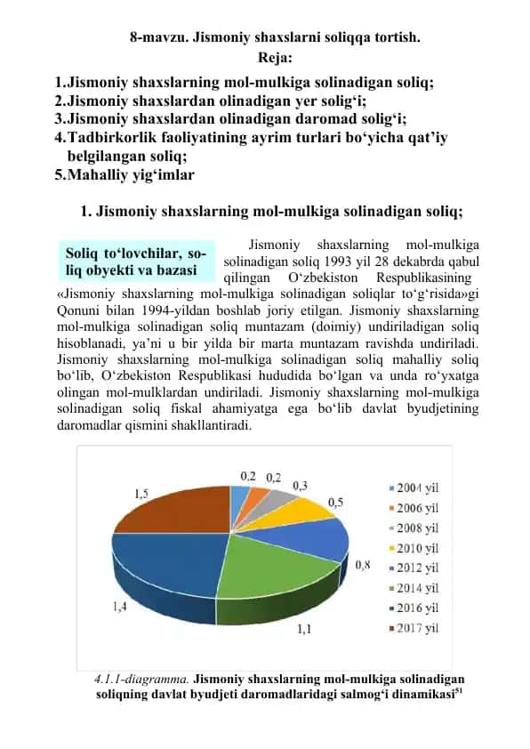 Jismoniy shaxslarni soliqqa tortish