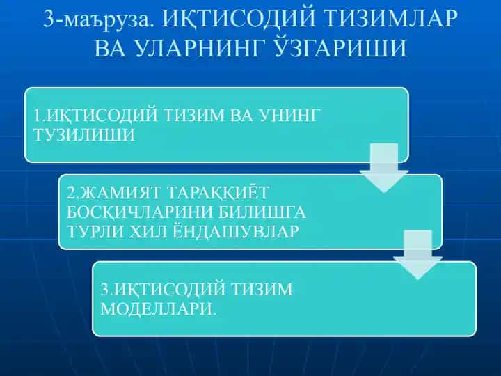 ИҚТИСОДИЙТИЗИМЛАР ВА УЛАРНИНГЎЗГАРИШИ