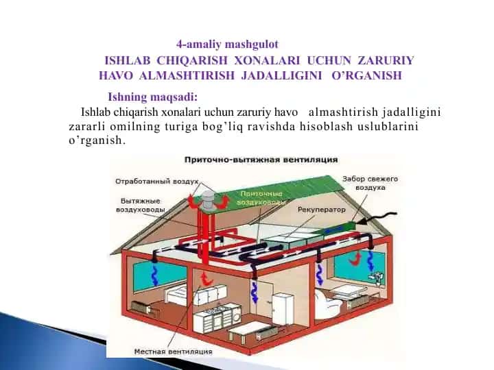 Ishlabchilar uchun zaruriy havo almashtirish jadalligini o'rganish