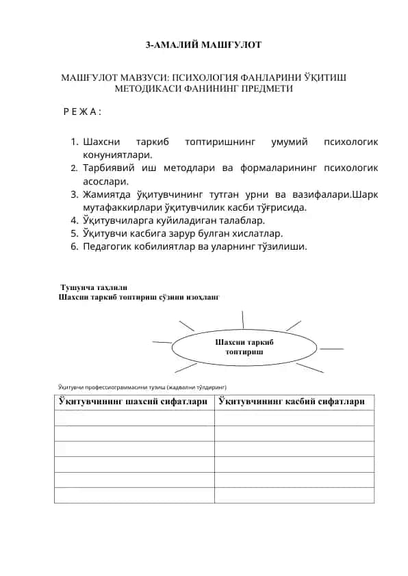 Psixologiya fanlarini o'qitish metodikasi
