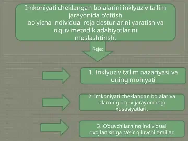 Imkoniyati cheklangan bolalarini inklyuziv ta'lim jarayonida o'qitish