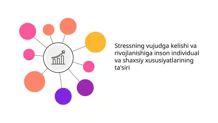 Stressning shaxsiy xususiyatlar va individiual ta'siri
