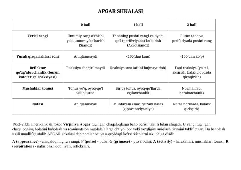 APGAR SHKALASI