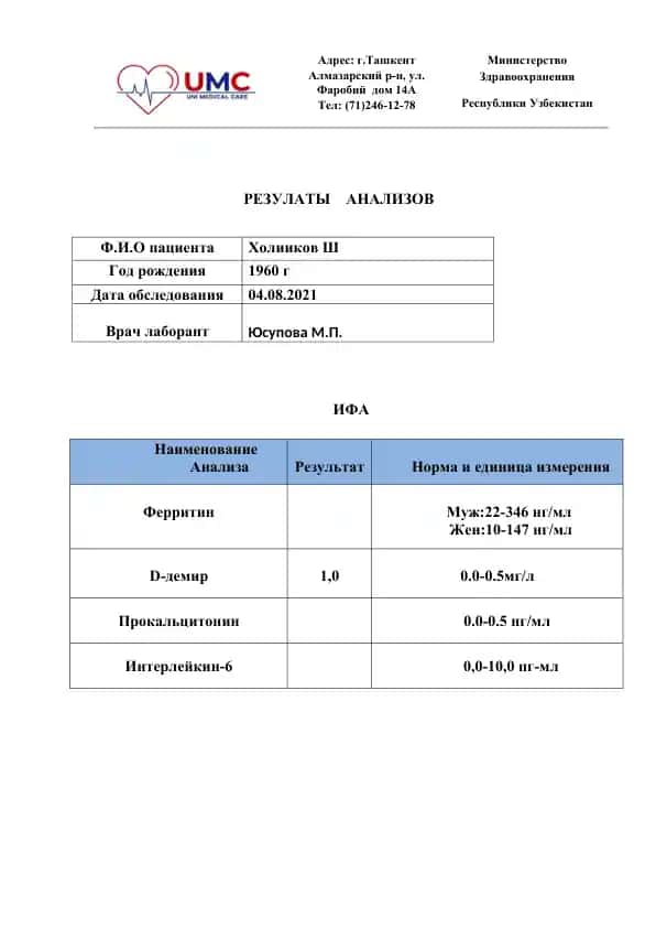 Результаты анализов
