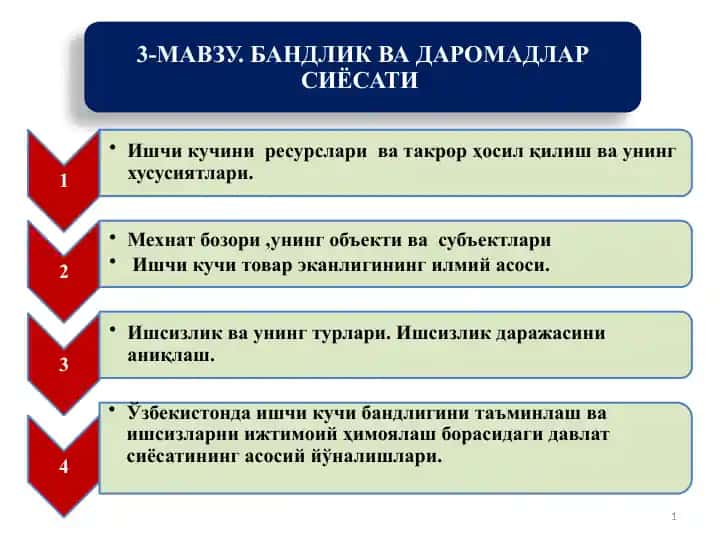 Ishchi kuchi resurslari