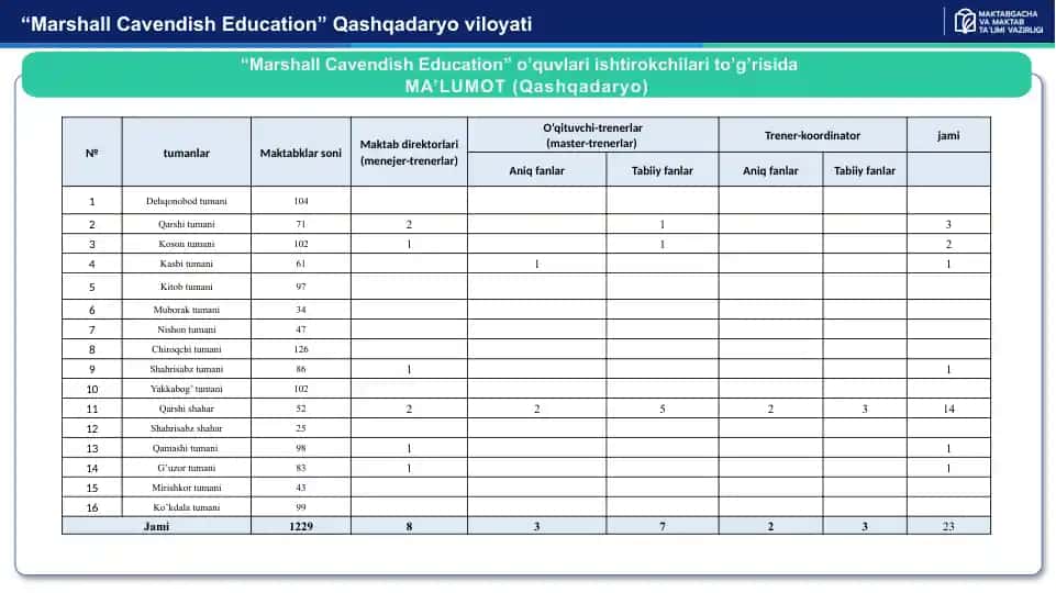 Marshall Cavendish Education